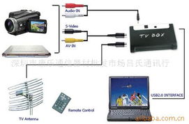 深圳市康樂通信器材批發(fā)市場呂氏通訊行 插卡類產(chǎn)品與計(jì)算機(jī)軟硬件批發(fā)全覽